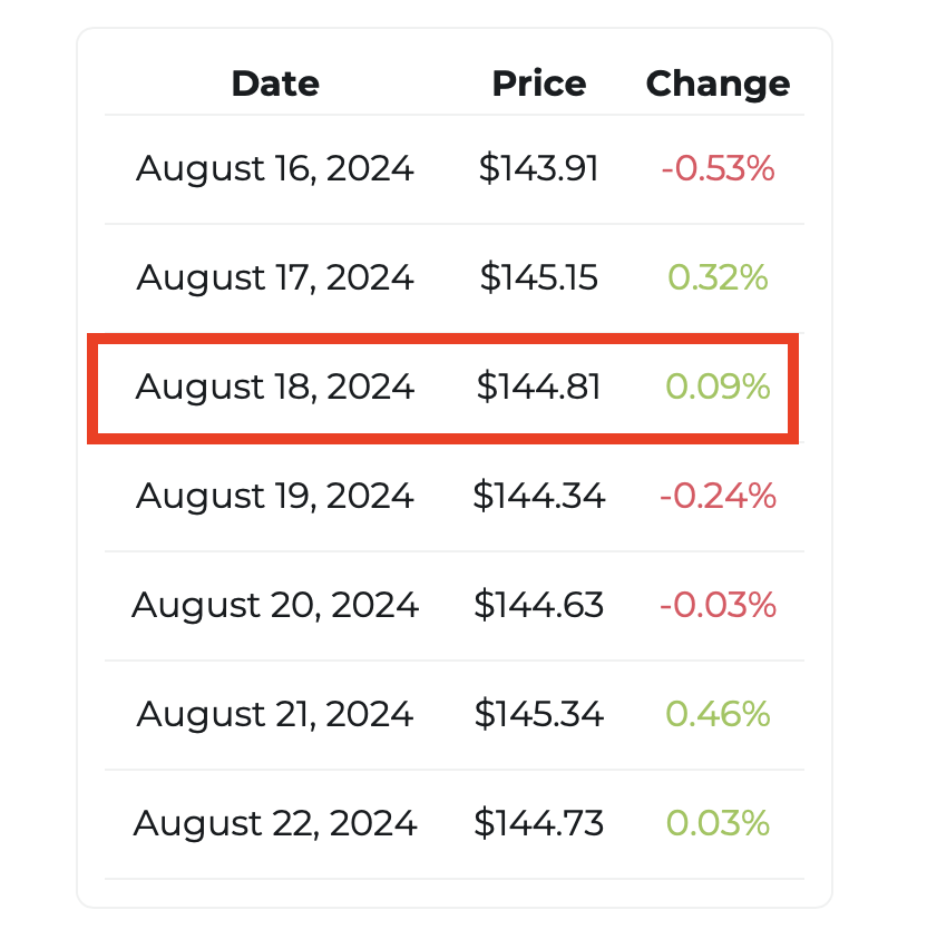 changelly price prediction